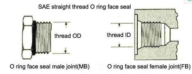 O-ring gelaatsafdichting buitendraad verbinding
