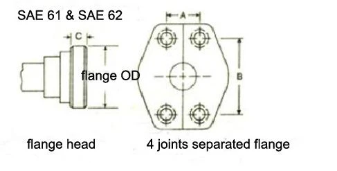 O-ring flens-sae J518