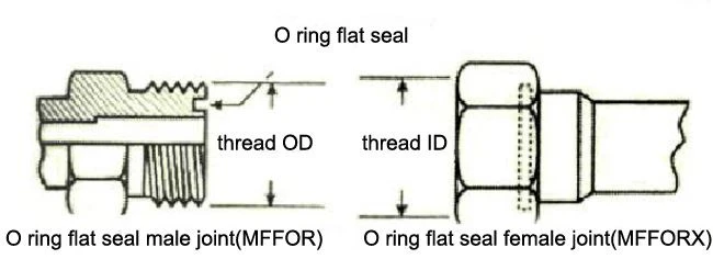 O-ring platte afdichting buitendraadverbinding
